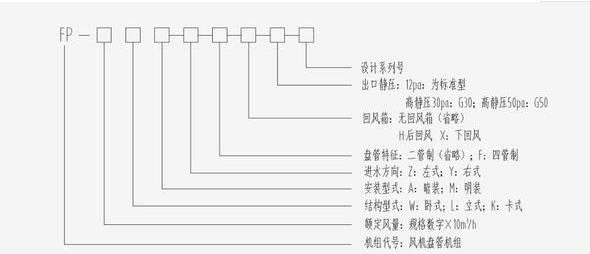 風(fēng)機(jī)盤管型號命名規(guī)則