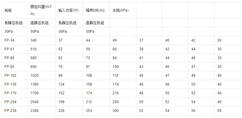 風(fēng)機(jī)盤管參數(shù)